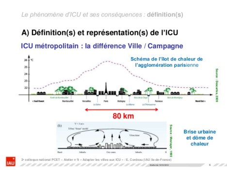 Ilôts de chaleur Mauvais pour l’environnement, mauvais pour notre santé PHOTO
