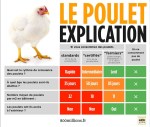 2 photo 8bis&nbsp;poulet